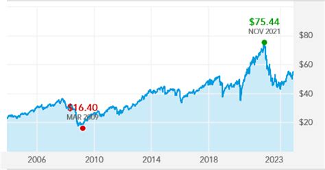 gfacx|gfacx marketwatch.